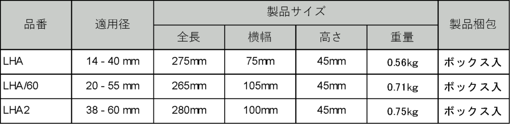ALROC絶縁体面取り工具LHA - 株式会社北海道ダイエィテック